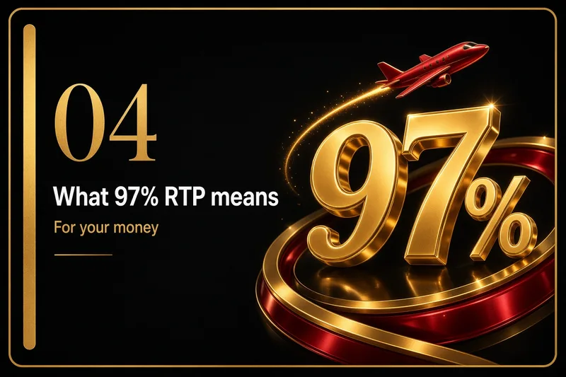 Aviator 97% RTP explained